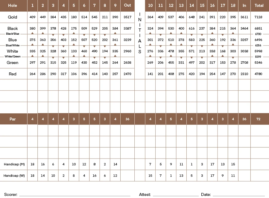 Scorecard Image